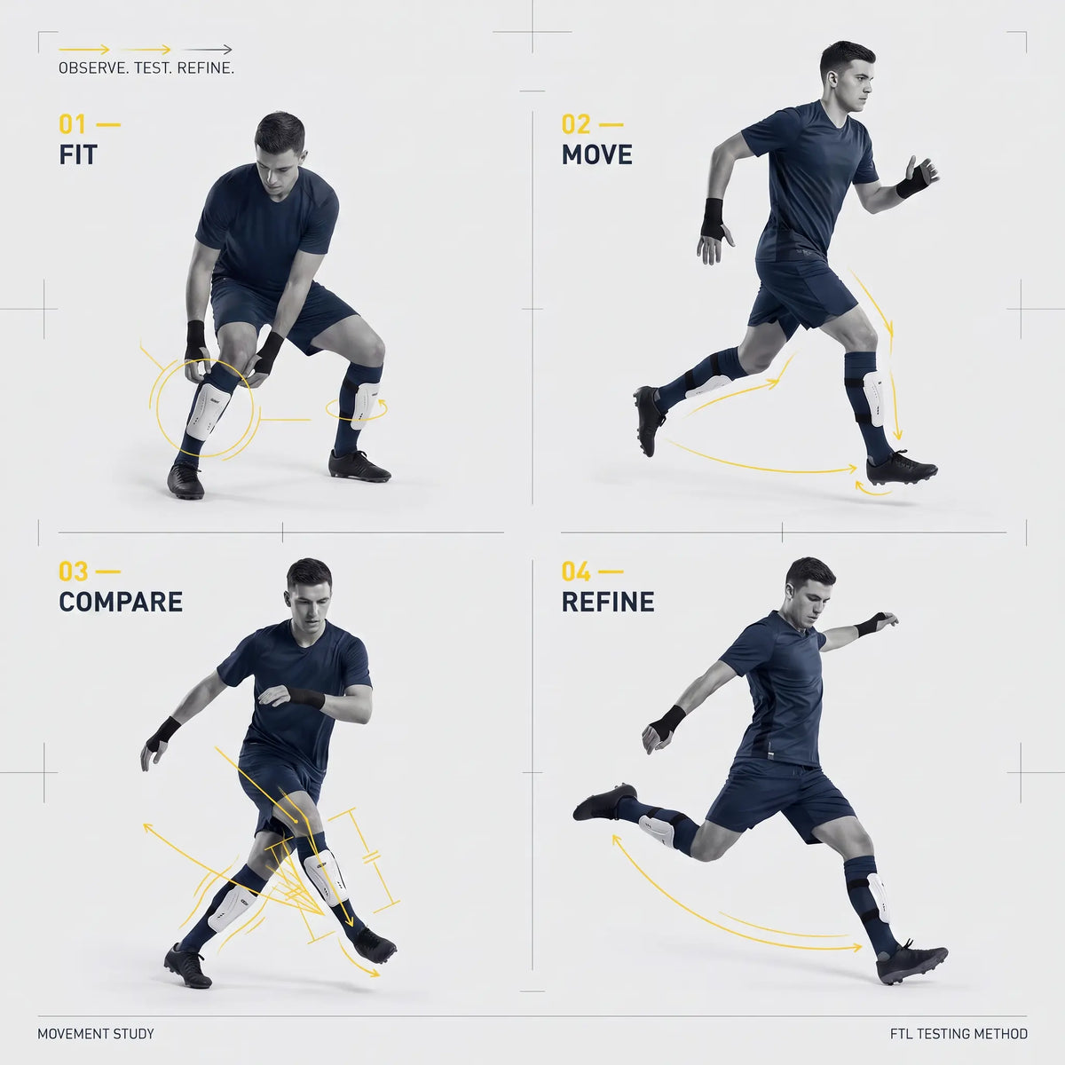 Four-stage product evaluation process: check the fit, test movement, compare dimensions and coverage, then refine the design.